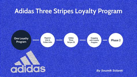 adidas rewards program